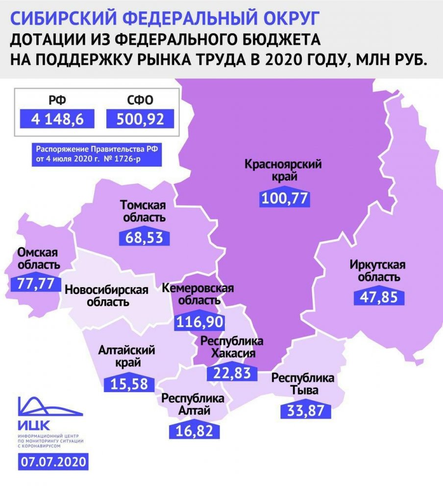 Кузбасс получит около 117 миллионов рублей на поддержку рынка труда в регионе