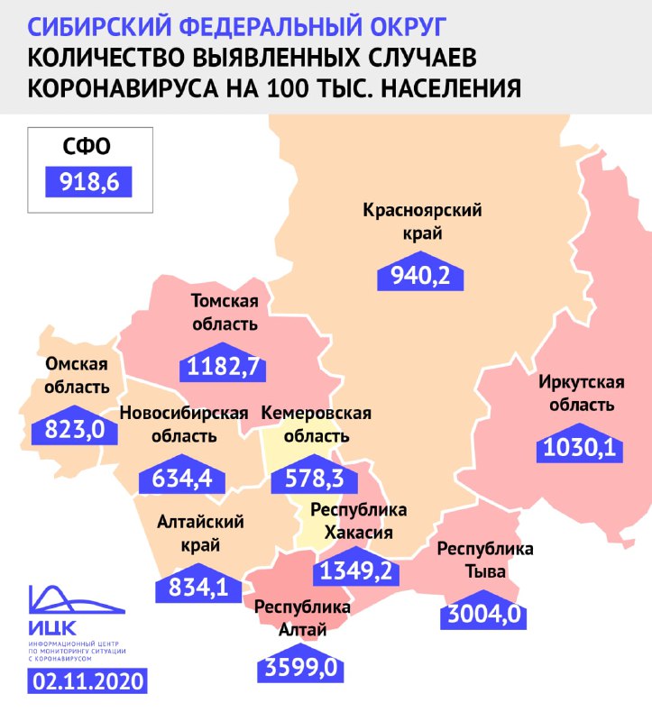 Кузбасс остается самым благополучным регионом Сибири по количеству случаев заболеваемости COVID-19 на 100 тысяч жителей